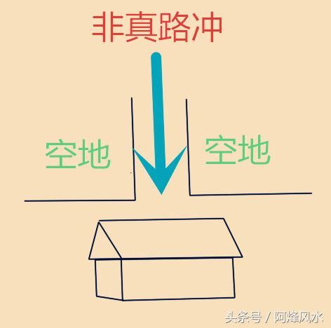 房子路沖|路沖的房子可以住嗎？小心！你可能住進了「衝煞」的風水局！｜ 